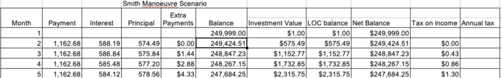 Smith Manouvre payment schedule